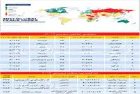 رتبه ضدتروریستی ۱۶۳ کشور جهان