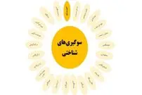 سوگیری‌ شناختی "لنگر انداختن" چیست؟