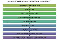 وای‌فای چه بلایی سرتان می‌آورد؟