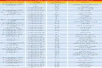 قیمت اجاره آپارتمان زیر 100متر در تهران