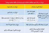 فرمول تسویه ارز واردات