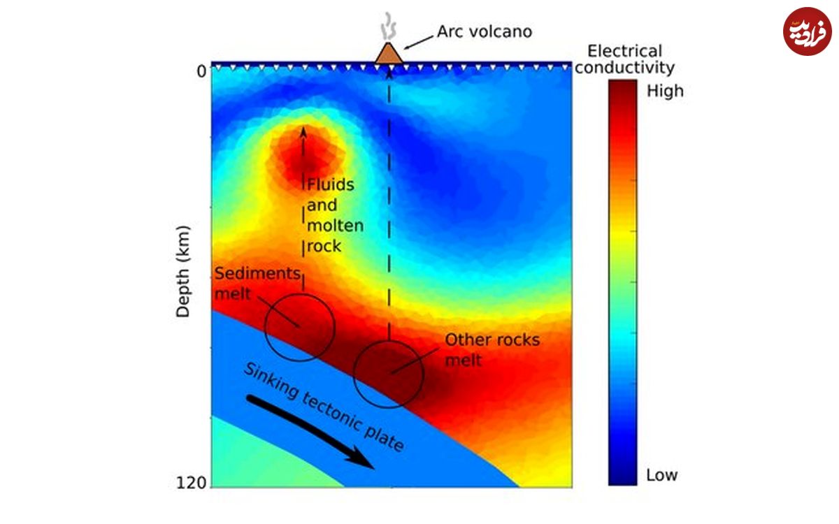 ابداع مدلی جدید برای پیش‌بینی زلزله‌های مهیب