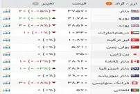 پرواز همزمان طلا و یورو در بازار