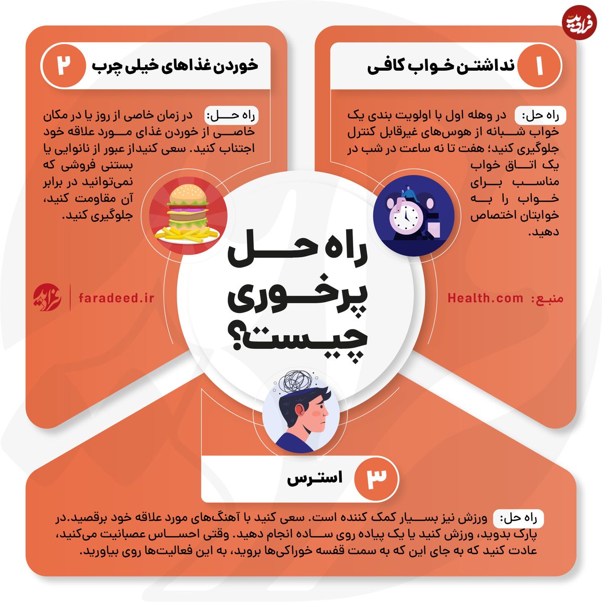 اینفوگرافی/ راه حل پرخوری چیست؟