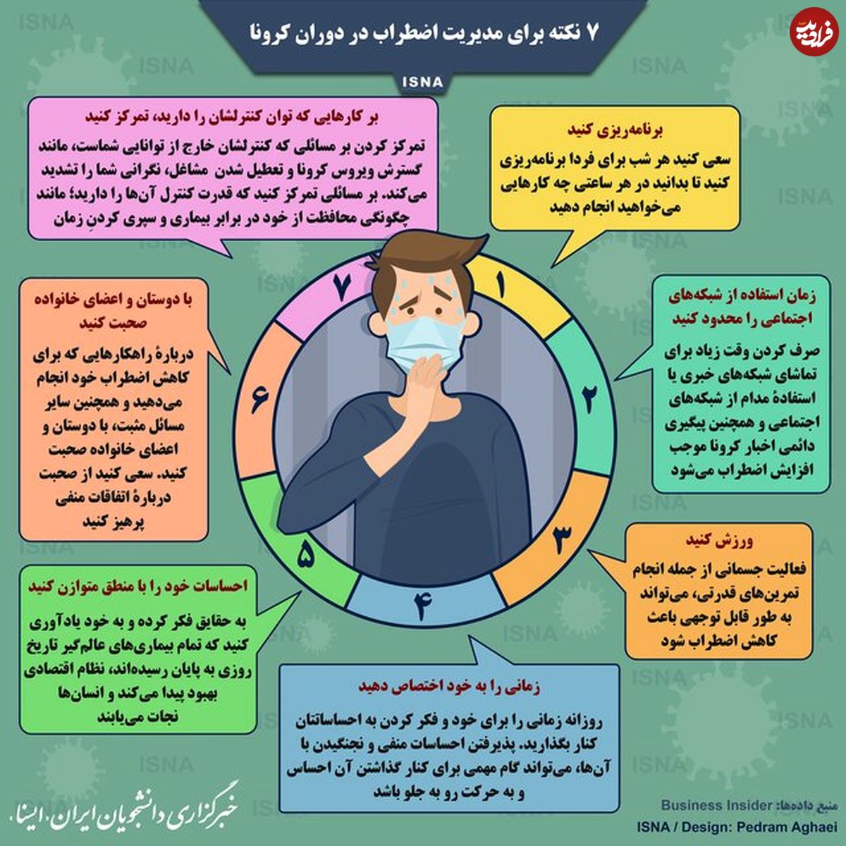 تصویر/ هفت نکته برای مدیریت اضطراب در دوران کرونا