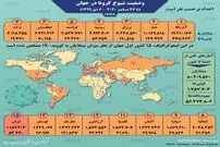 تصویر/ آمار کرونا در جهان تا ۶ دی