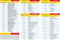 قیمت امروز موبایل در بازار