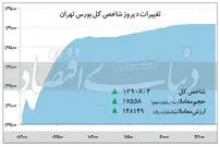 روند صعودی بورس ادامه دارد؟!