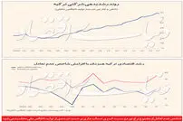 کیش بهره و دلار به اردوغان