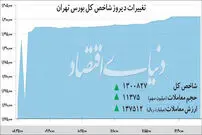 سریال رکوردشکنی‌های بورس