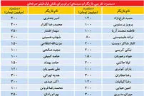 دستمزد بازیگران در ایران چقدر است؟