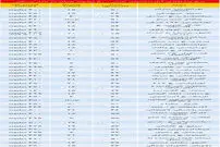 آپارتمان‌های زیر 500 میلیون در تهران