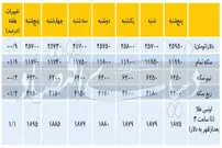 تغییرات هفتگی قیمت دلار و سکه
