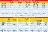 انحراف دوبله در یارانه نقدی
