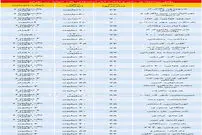 قیمت رهن و اجاره آپارتمان‌های یک خوابه