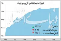 رکورد تاریخی بورس تهران