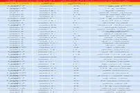 قیمت رهن و اجاره آپارتمان ۱۰ تا ۲۰ ساله