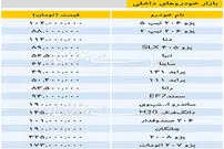 قیمت خودرو‌های داخلی - ۱۳۹۸/۰۹/۲۳
