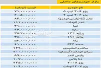 تازه‌ترین قیمت‌های خودرو داخلی در بازار