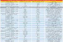قیمت آپارتمان تا ۲۰ سال ساخت در تهران (+ جدول)