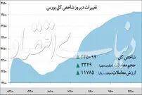 غول‌های پیشران بورس تهران