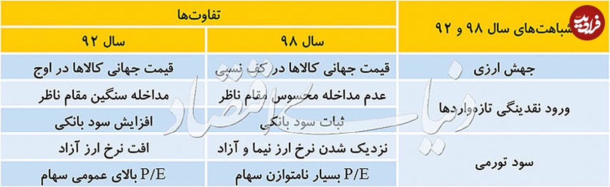 قیمت سهام صفر میشود؟