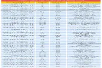 قیمت آپارتمان در نیمه جنوبی پایتخت