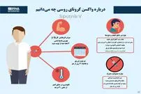 تصویر/ درباره واکسن روسی کرونا چه می‌دانیم؟