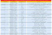 اجاره آپارتمان تا سقف ۱ میلیون تومان در تهران