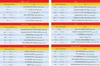 نوسان قیمت در بازار دیجیتال