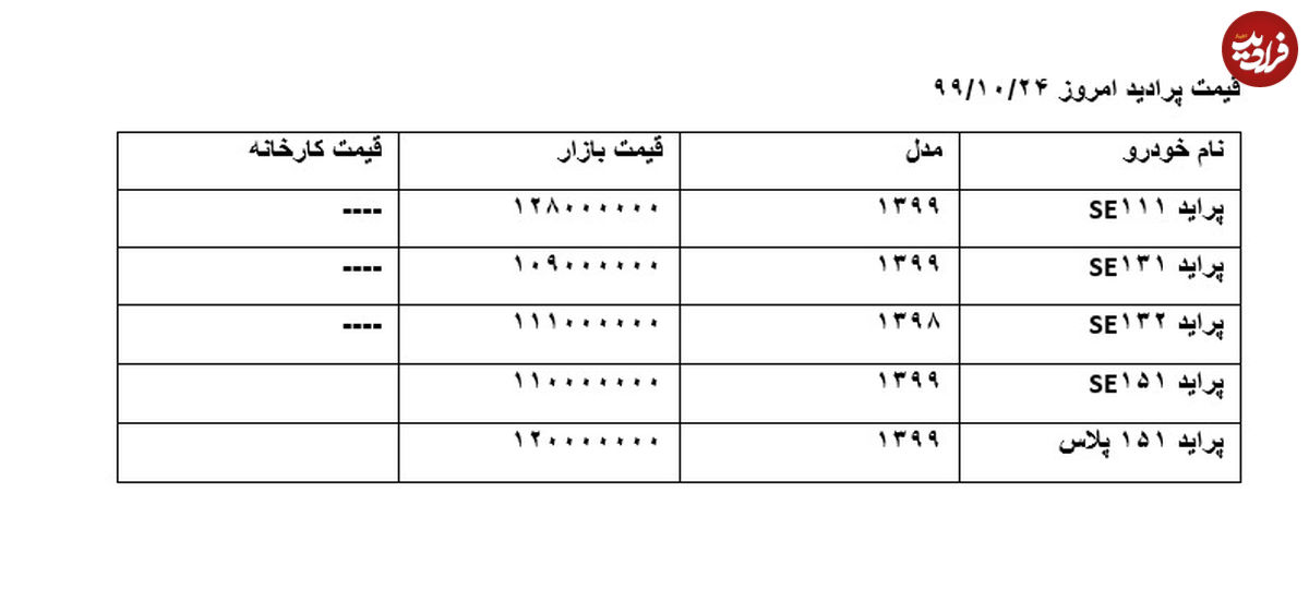 قیمت پراید امروز ۹۹/۱۰/۲۴