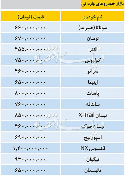 قیمت انواع خودرو‌های وارداتی