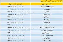 قیمت انواع خودرو‌های وارداتی