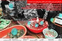 تصویر/ انتقال انواع ویروس در بازار‌های خیس چین