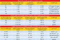 بازگشت آمریکا به اجاره‌نشینی