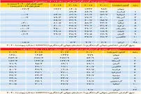 ۱۰ مقصد اول توریست‌های ۲۰۱۹