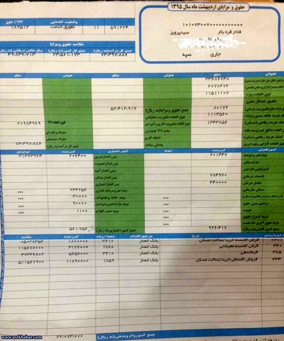 تصویر/ فیش حقوقی رئیس کمیته امداد