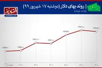 افزایش قیمت دلار و سکه
