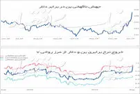 رویداد‌های مهم که بر بازار‌های ۲۰۱۹ تأثیر داشتند