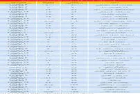 افزایش شدید قیمت خانه
