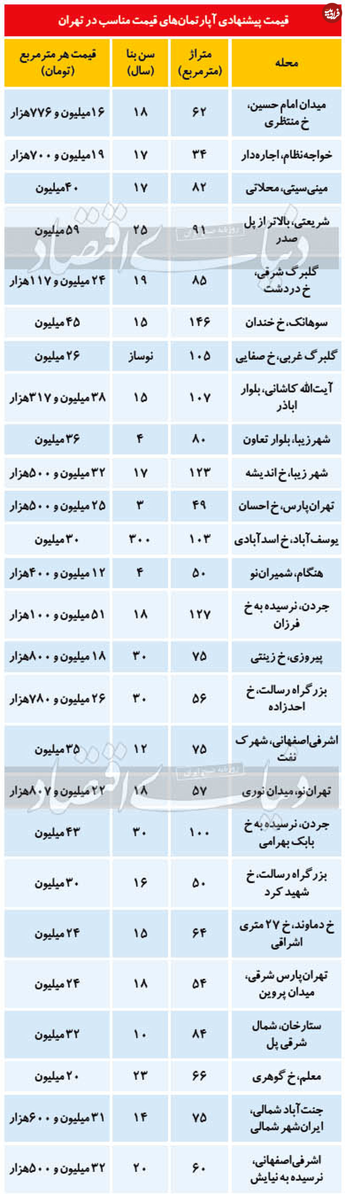آپارتمان با قیمت مناسب در تهران