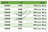 جدول/ قیمت ۲۰۶ کارکرده