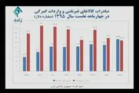 روحانی در گفتگو زنده تلویزیونی چه گفت؟