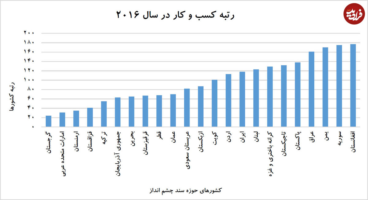 چهار تهدید مزاحمان کسبوکار