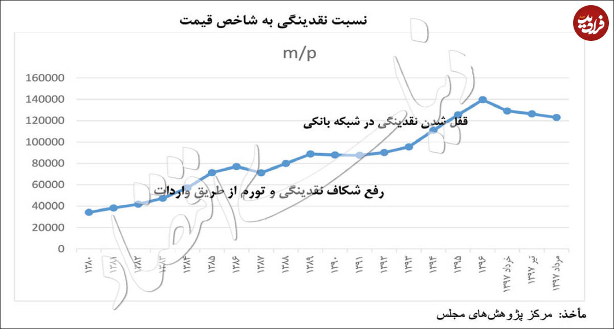 راه رام کردن تورم