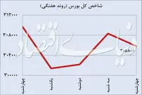 رونق پایدار بورس؟