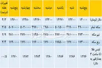 قیمت دلار از مرز گذشت!