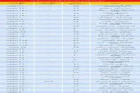 قیمت رهن آپارتمان زیر ۱۰۰ متر