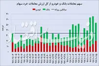 ویژگی لیدر‌های جدید بازار سهام