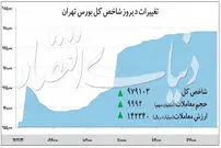 رشد بدون وقفه شاخص بورس
